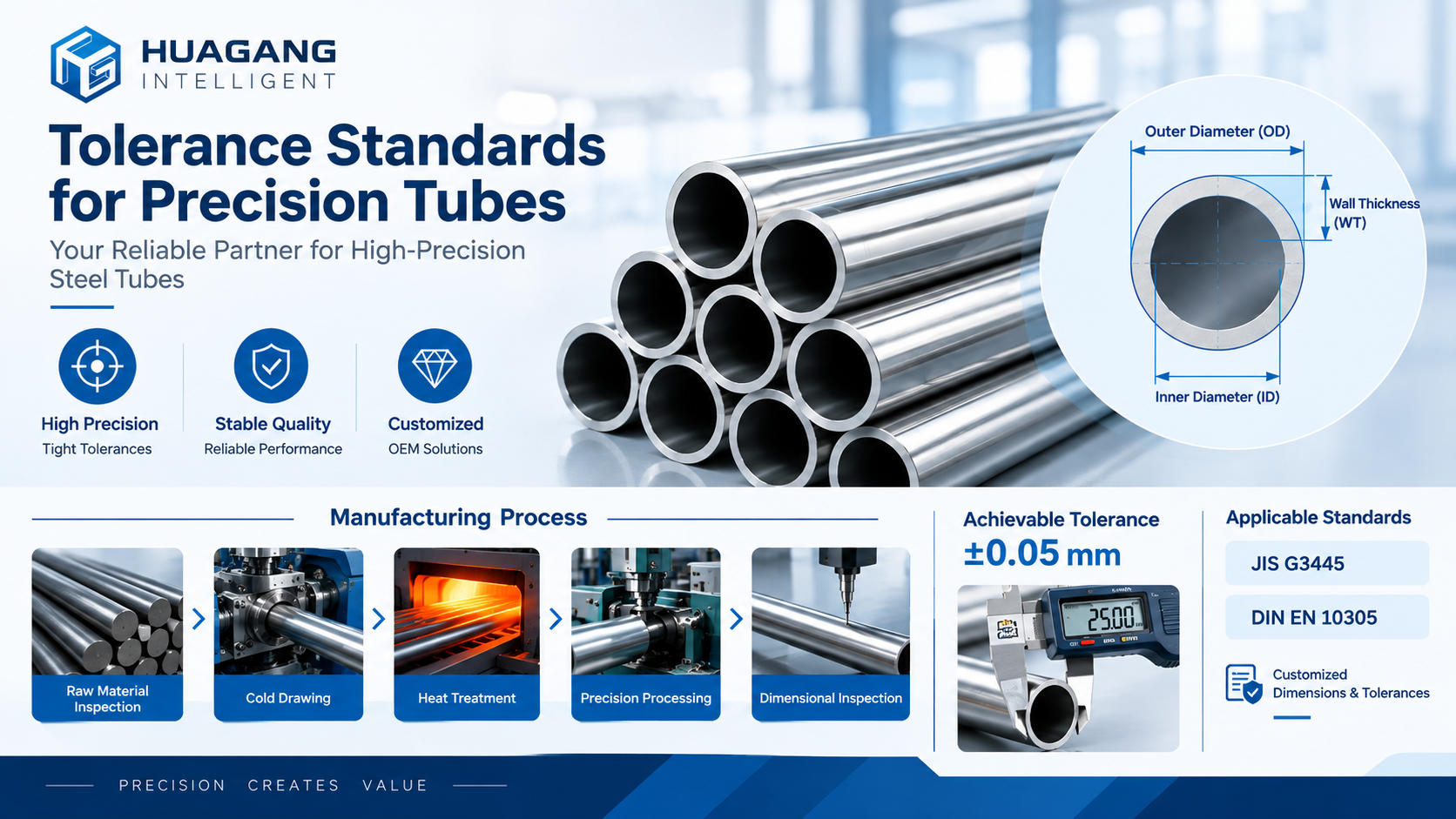 มาตรฐานความคลาดเคลื่อนสำหรับท่อที่มีความแม่นยำ: สิ่งที่ผู้ซื้อ OEM จำเป็นต้องรู้